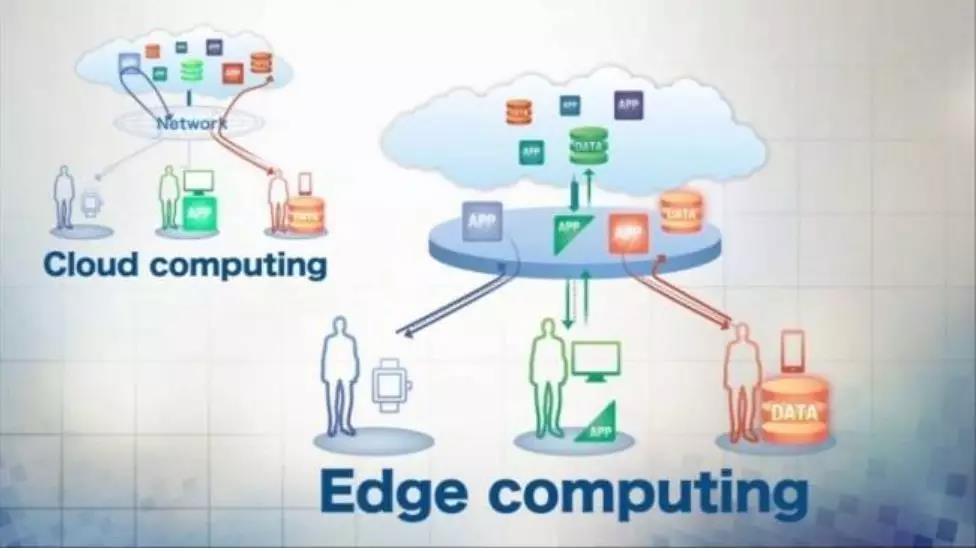 物聯(lián)網(wǎng)發(fā)展趨勢之四（2019）