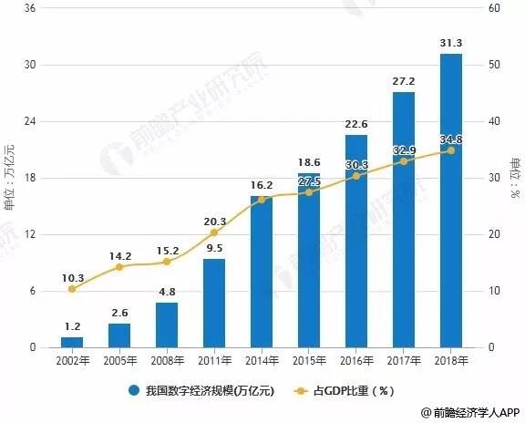 5G、AI引領(lǐng)數(shù)字化未來(lái) 迎4.3萬(wàn)億行業(yè)大市場(chǎng)