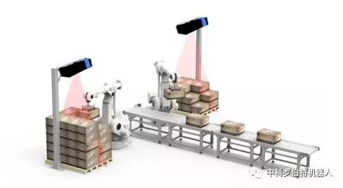 工業(yè)機(jī)器人分揀是怎么運(yùn)作的