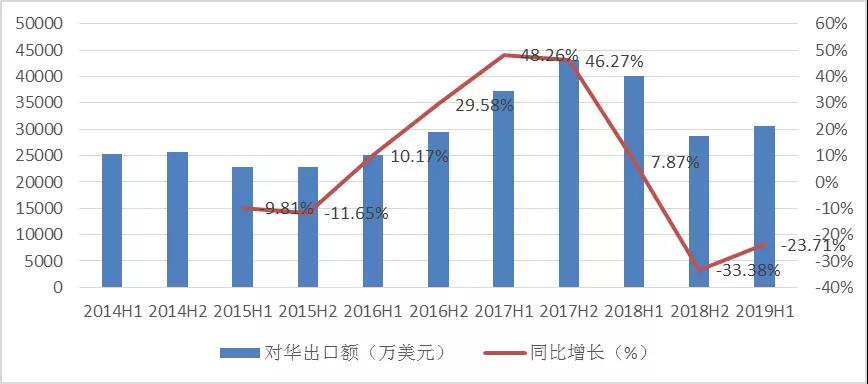 10大數(shù)據(jù)告訴你，2019上半年工業(yè)機(jī)器人“虛火”or“硬核”