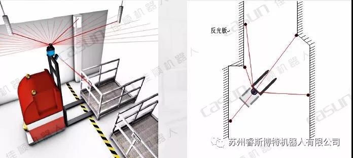 SICK的NAV系列也能用于自然導(dǎo)航了