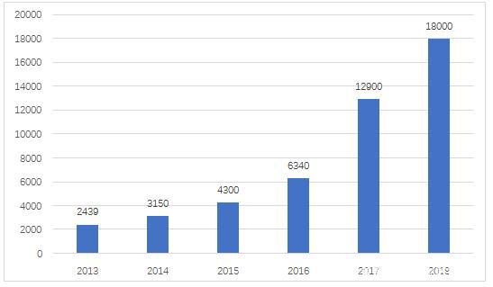 移動(dòng)機(jī)器人的代表人物——AGV