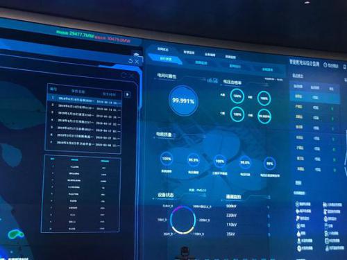 上海供電可靠性首超99.99% 背后存在人工智能功勞