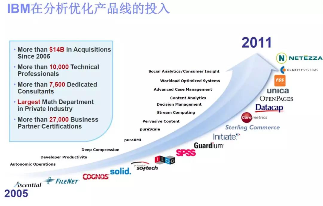 物聯(lián)網(wǎng)發(fā)展趨勢之八（2019）