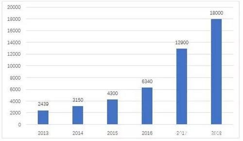 無人搬運機器人之AGV小車