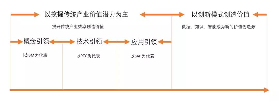 物聯(lián)網(wǎng)發(fā)展趨勢之十（2019）