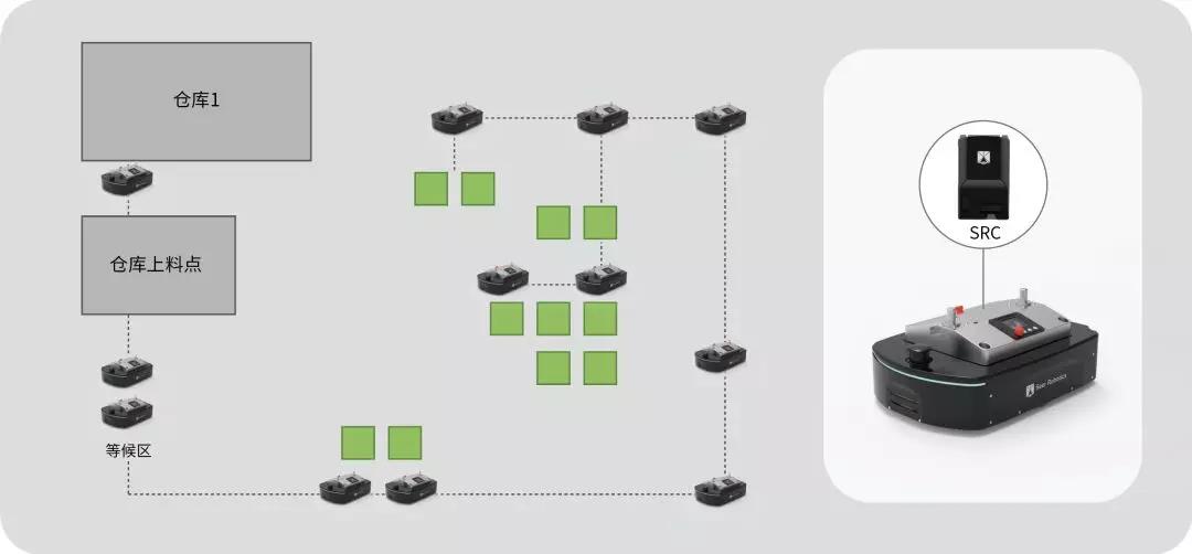 成功案例|顛覆傳統(tǒng)方式，仙知機(jī)器人助力智能卡生產(chǎn)車間物流全然一新