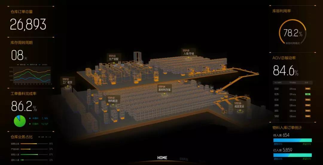 AI賦能智能制造（四）| 如何讓數(shù)據(jù)的流動和分析驅(qū)動智慧物流？