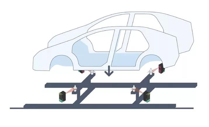 如何實(shí)現(xiàn)輪廓對(duì)比的精準(zhǔn)檢測(cè)？視覺(jué)傳感器來(lái)支招
