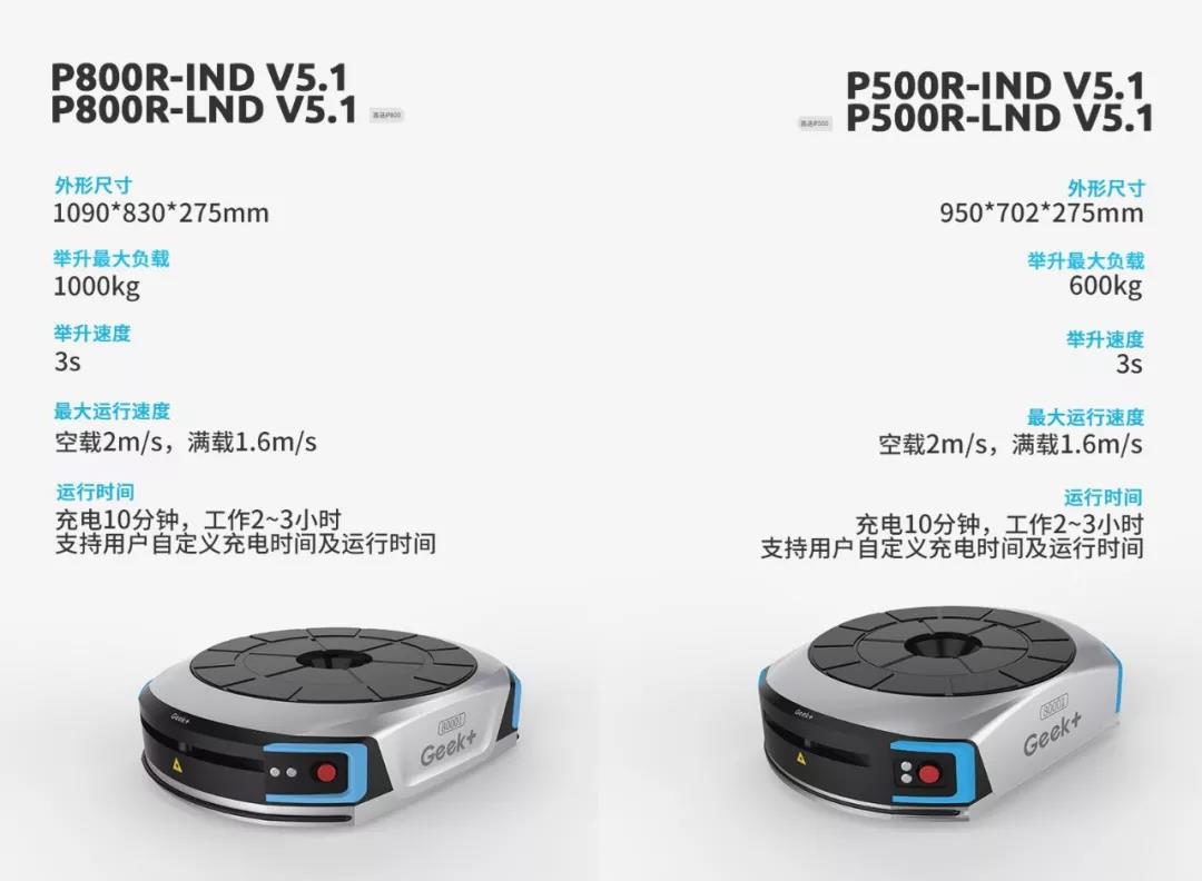 致每一位關(guān)心倉庫存儲量和揀選效率的朋友