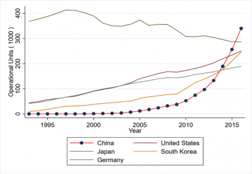 是什么推動(dòng)了中國(guó)機(jī)器人的崛起？