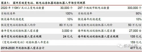 機(jī)械設(shè)備：巡檢機(jī)器人行業(yè)分析報(bào)告