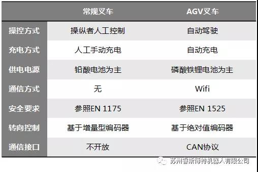 叉車AGV硬件模塊 - MSE16