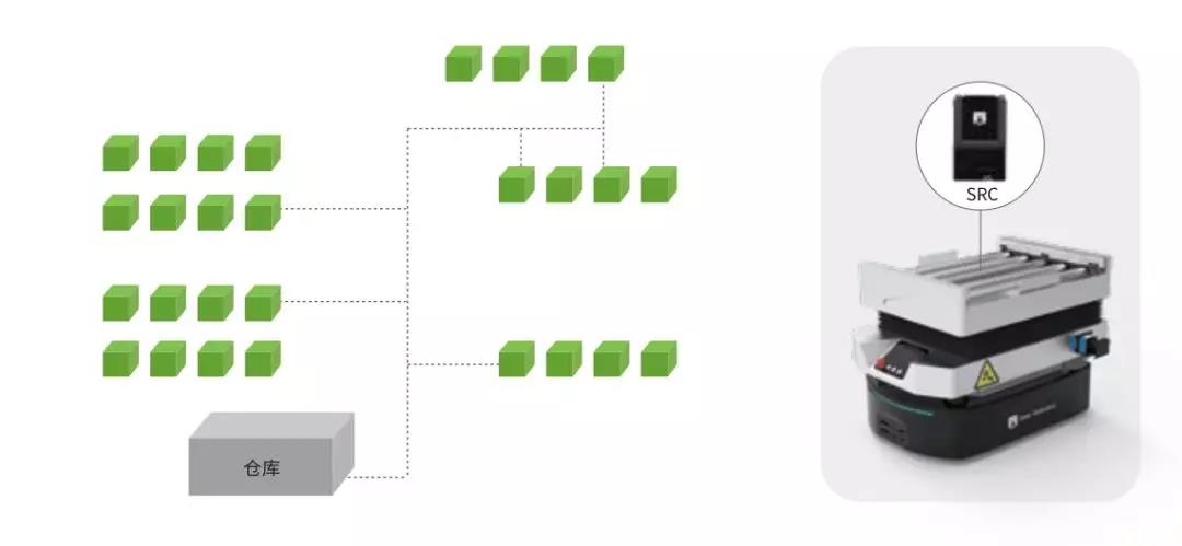 成功案例|仙知機(jī)器人智能物流解決方案，助力客戶輕松解決產(chǎn)線對(duì)接