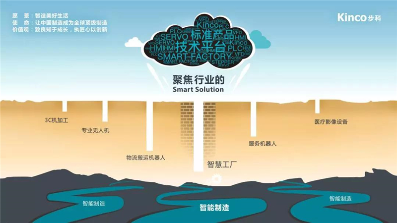 步科邀您聚焦工博會，關(guān)注聚焦行業(yè)的Smart Solution