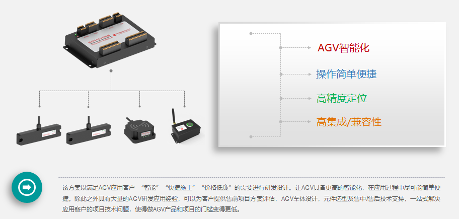 磁導(dǎo)航AGV解決方案