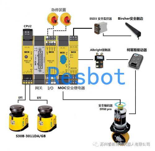 如何快速過CE和CR安全認(rèn)證 - AGV叉車安全篇