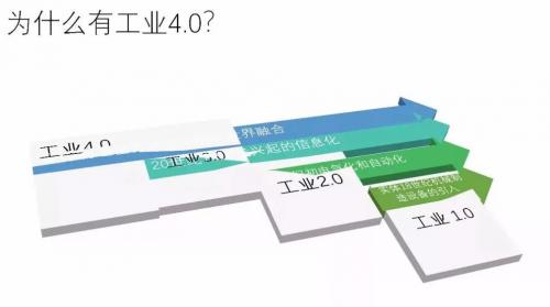 PPT | 工業(yè)互聯(lián)網(wǎng)大數(shù)據(jù)平臺建設(shè)方案-729期