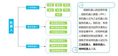 工業(yè)機器人競爭紅海，AGV市場強勢增速，又一風口？