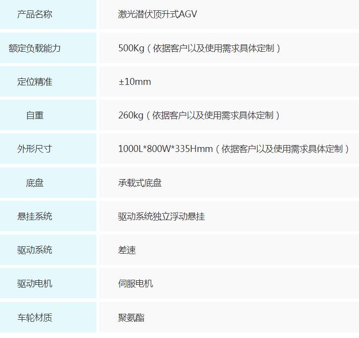 激光AGV_中國AGV網(wǎng)(m.wnmc.org.cn) 激光AGV_中國AGV網(wǎng)(m.wnmc.org.cn)