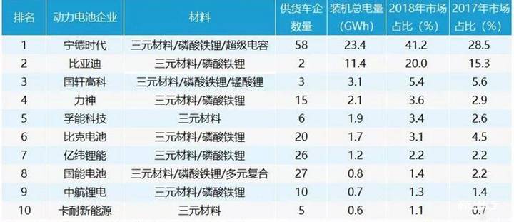 不斷壯大的“叉車鋰電池”家族