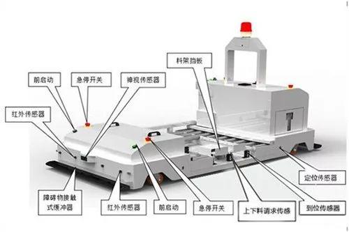 為何智能工廠都喜歡使用AGV小車呢