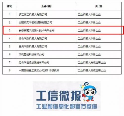 配天機(jī)器人工博會(huì)大放光芒，今日又放出一波榮譽(yù)！
