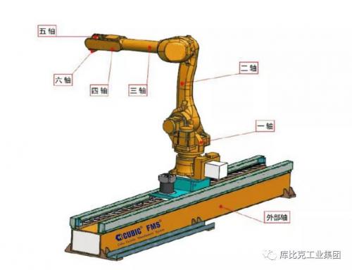 你見過U型的機(jī)器人第七軸嗎？