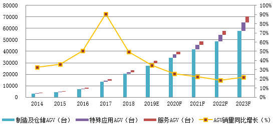 【科佩克機(jī)器人 | 前沿】AGV增速放緩，天花板卻遠(yuǎn)未看到