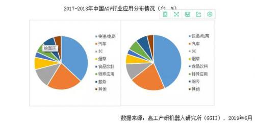 2019年中國產(chǎn)線AGV企業(yè)競爭力排行TOP10