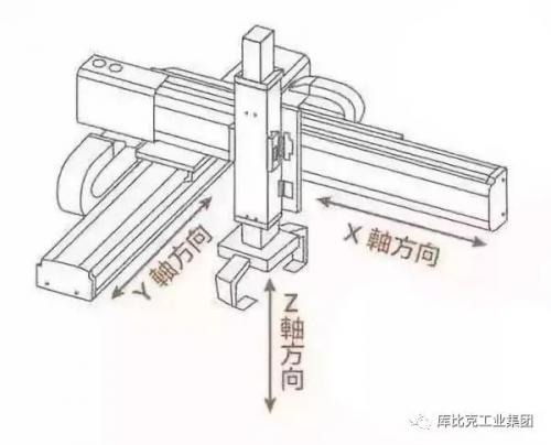 詳解工業(yè)機器人和機械手臂的區(qū)別