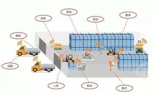 AGV小車對于5G時代制造業(yè)有什么意義