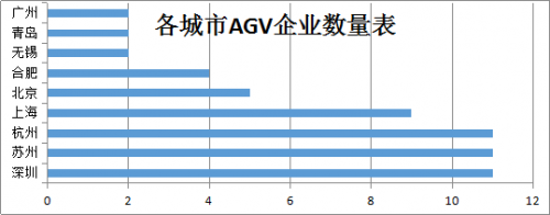 中美貿(mào)易戰(zhàn)下，激光AGV企業(yè)馬太效應(yīng)凸顯