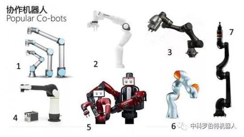 協(xié)作機器人將會帶動整個機器人市場