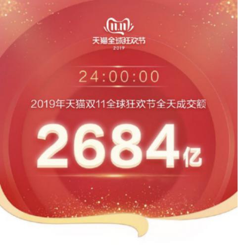 智慧化物流為雙十一保駕，智能化快客電梯為大興機場億萬人流護航