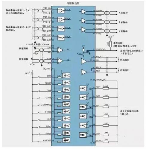 PLC控制伺服電機(jī)的三種實(shí)現(xiàn)方式