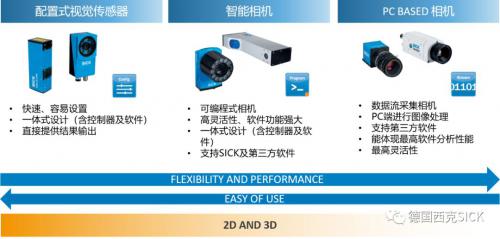 西克視覺產品系列輕松應對各類挑戰(zhàn)