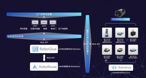 仙知機器人| 如何打造整場智能物流，建設(shè)工業(yè)4.0時代的智能工廠？