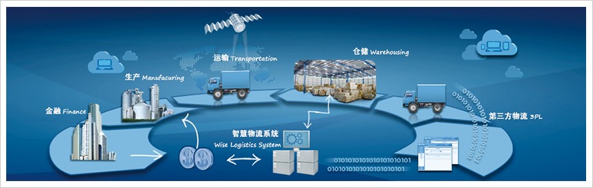 “視界”“創(chuàng)新”“方案”——LogiMAT China內(nèi)部物流展2020年6月智慧升級