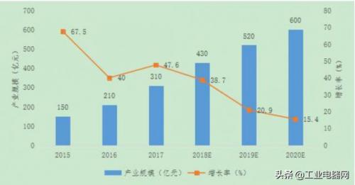 智能制造的重要家庭成員——工業(yè)機(jī)器人
