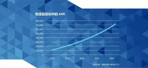 指南 | 移動(dòng)機(jī)器人AMR應(yīng)達(dá)到哪些安全要求？