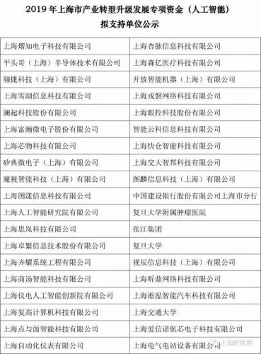 快倉獲上海市人工智能創(chuàng)新發(fā)展專項支持，以賦能實體經(jīng)濟制勝