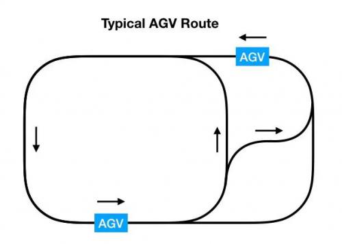 科普 | 自主移動(dòng)機(jī)器人(AMR)是如何實(shí)現(xiàn)自主導(dǎo)航？