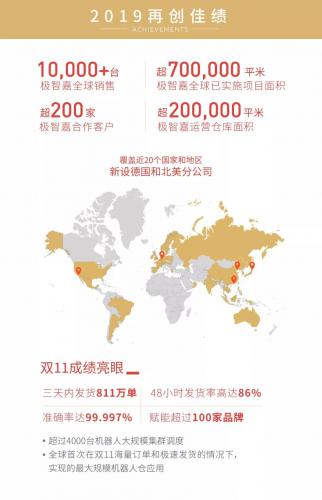 曬一曬極智嘉2019成績單