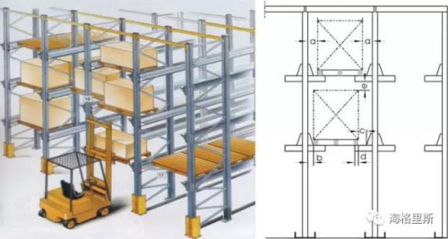 七種叉車貨架系統(tǒng)搭配
