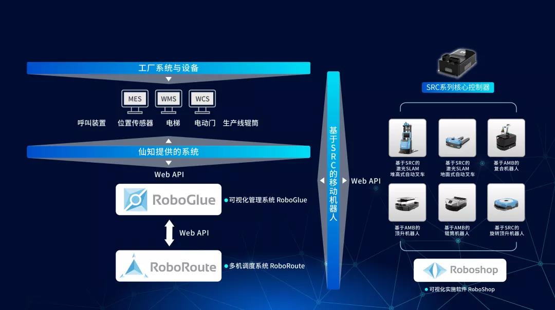 仙知機(jī)器人|給集成商與造車商賦能，助推智能搬運(yùn)