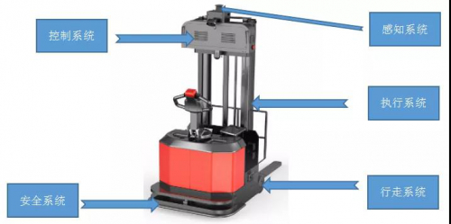 機(jī)器人人工智能小知識(shí)