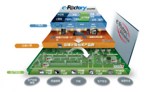 戰(zhàn)略合作|仙知機器人成為三菱e-F@ctory Alliance重要合作伙伴，共同賦能智造