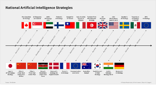 福布斯：中國(guó)或成為首個(gè)「人工智能超級(jí)大國(guó)」；潛行創(chuàng)新發(fā)布全新水下機(jī)器人潛鮫Ⅱ；北航人工智能研究院揭牌等 ?