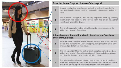歐姆龍開發(fā)具有AI的機器人手提箱，以幫助視障人士
